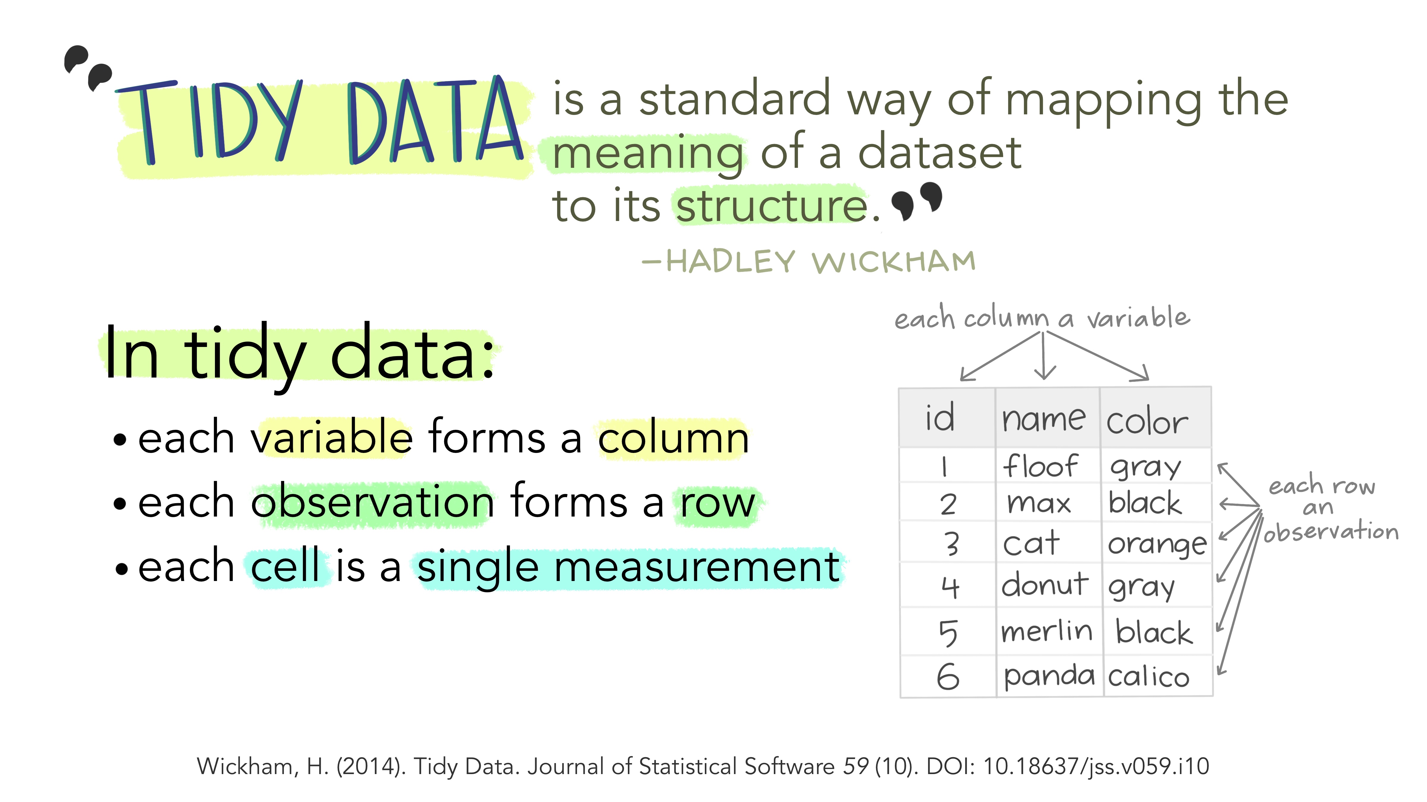 visual explainer of tidy data
